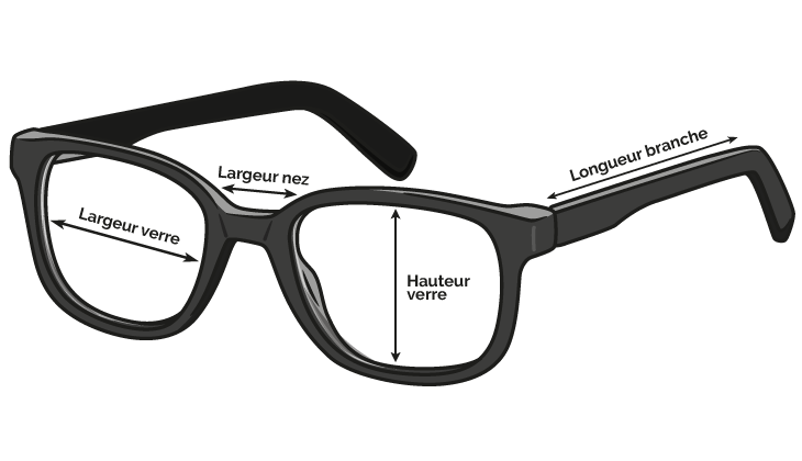 Schéma d'une monture de lunettes montrant les emplacements de mesure : largeur et hauteur du verre, largeur du nez et longueur des branche